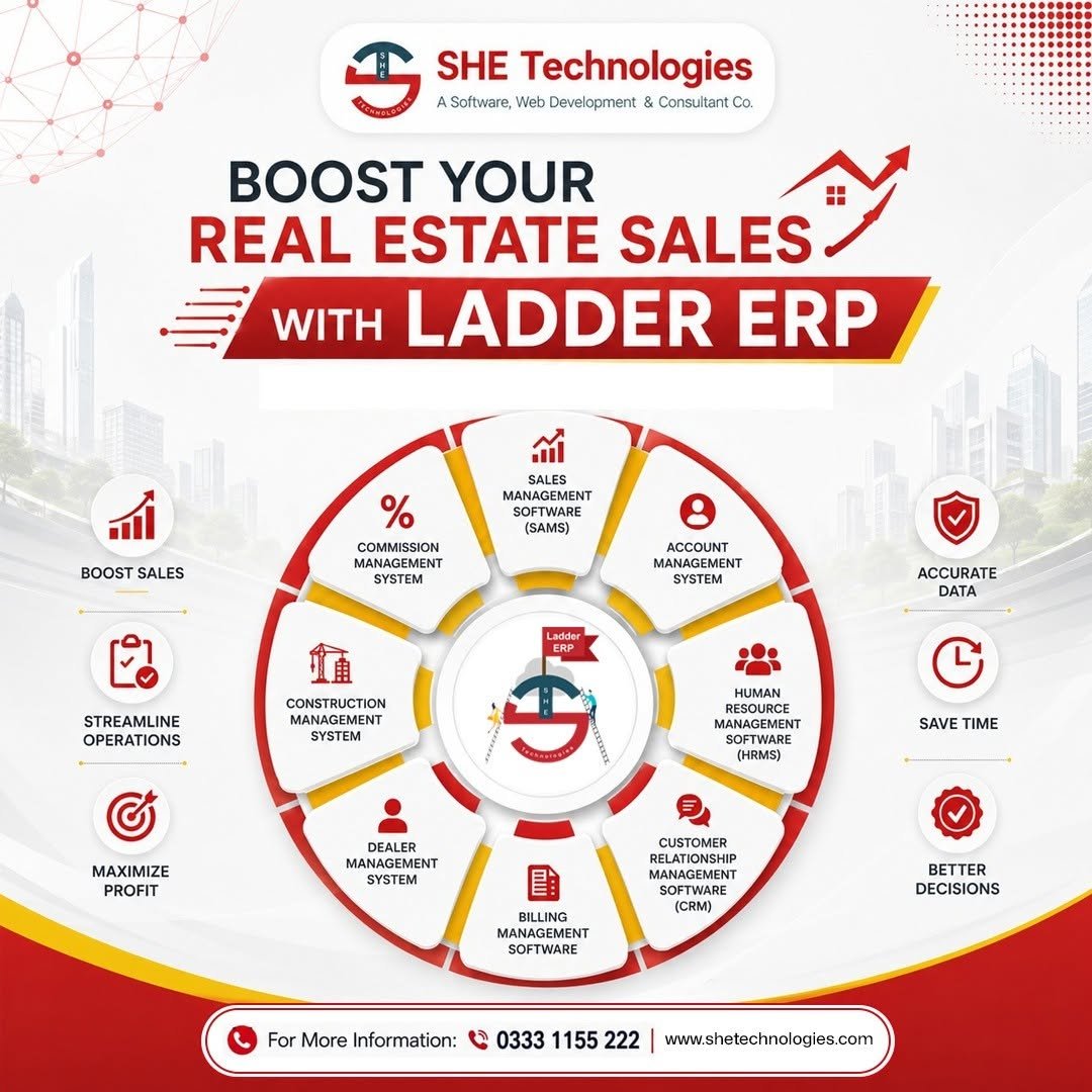 2 SHE Technologies